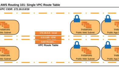 aws certifications